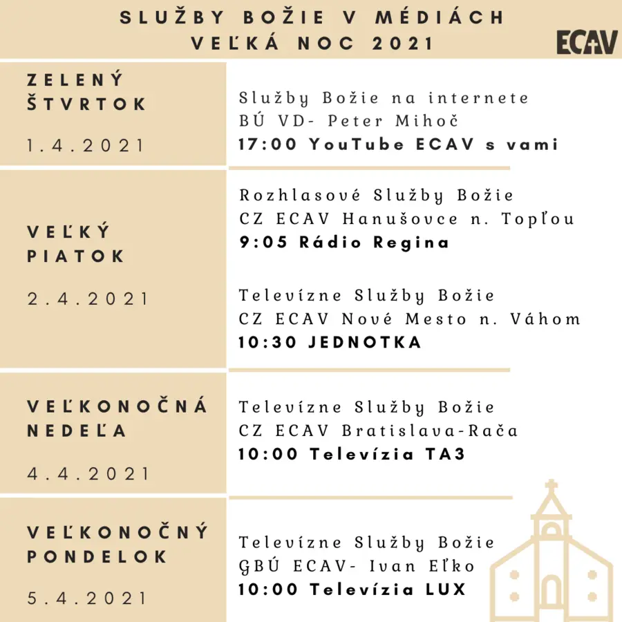 Veľká noc 2021 v médiách