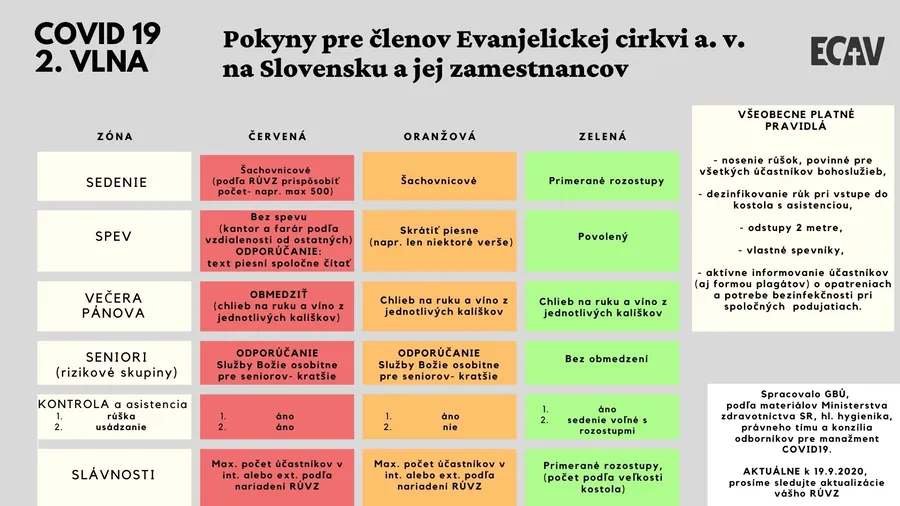 Opatrenia 2. fázy COVID-19 v skratke