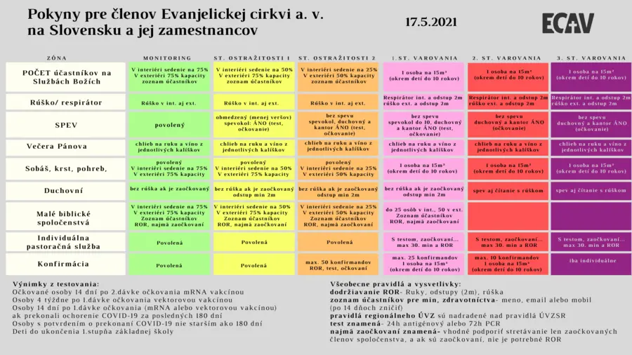 Pokyny pre členov ECAV a jej zamestnancov od 17.5.2021