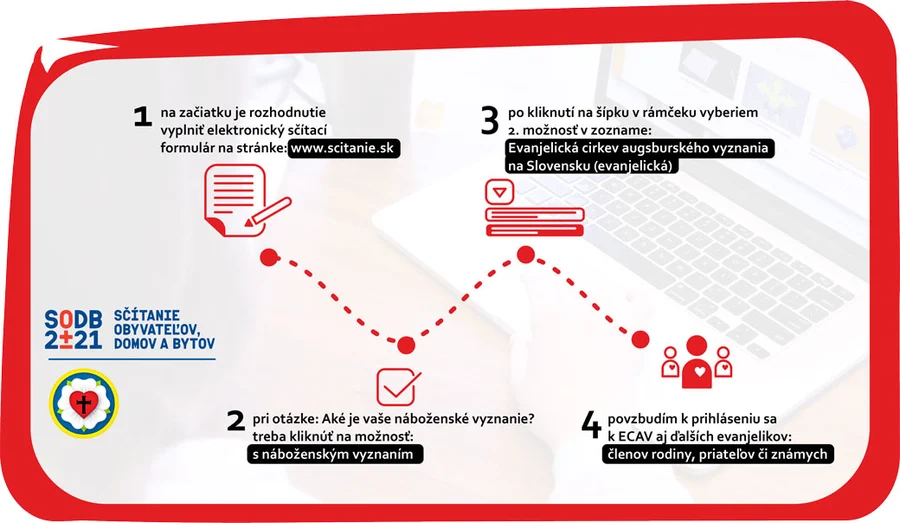 Sčítanie obyvateľov 2021 je dôležité aj pre našu cirkev